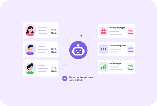 Automated Job Matching
